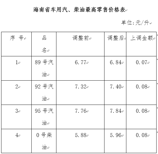 说明：1.以上价格包含消费税、增值税以及城建税和教育费附加。