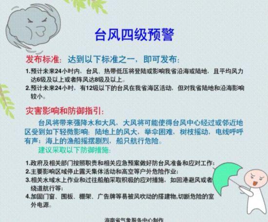 海南省气象服务中心 提供