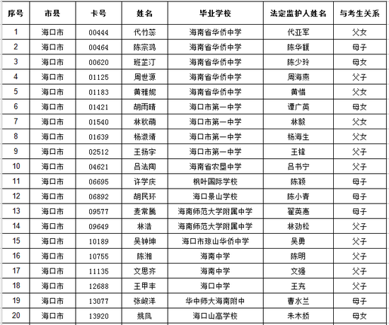 海南省普通高考享受照顾加分资格考生名单公布