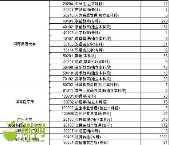 海南省考试局官网公示自考毕业生名单