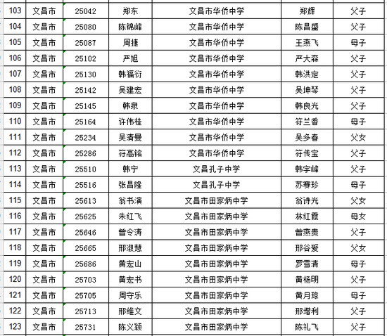 海南省普通高考享受照顾加分资格考生名单公布