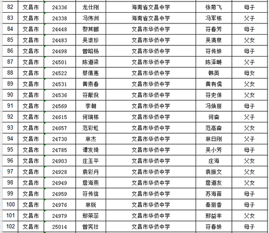 海南省普通高考享受照顾加分资格考生名单公布
