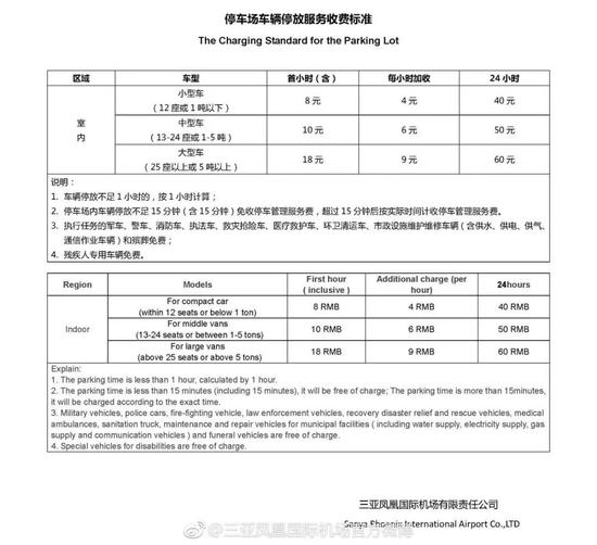 原标题:提醒 | 三亚凤凰国际机场停车场收费标准有所调整,首小时8元→