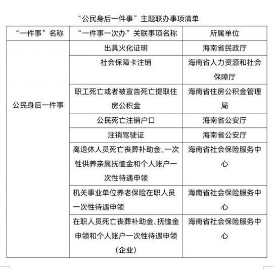 海南“公民身后一件事”联办服务上线