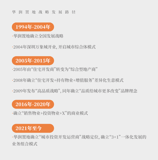 为更好的城市｜华润置地年度品牌主张焕新发布
