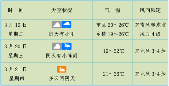 最低15℃！冷空气派送中