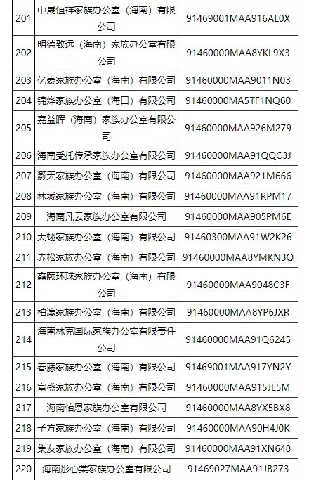 统一社会信用代码怎么查公司名称 076b-bd79ef2b07fcb961df7a71aec784c8ca.jpg