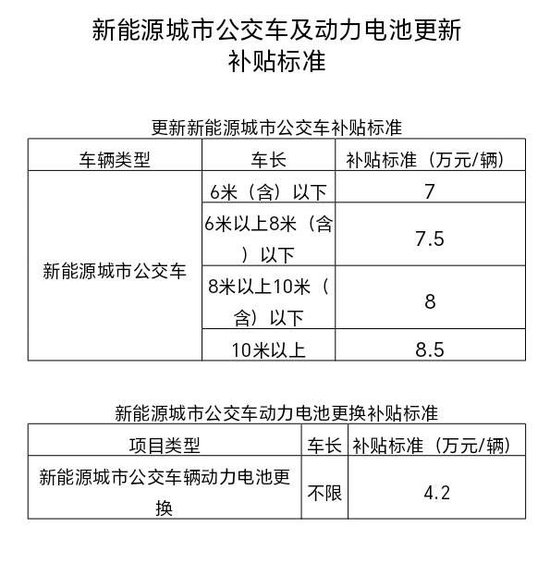 公交运营申请,公交运营申请书范文