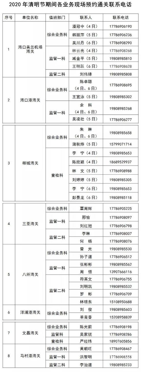 海口美兰机场海关,三亚海关节日期间正常办理旅检通关业务;海口港