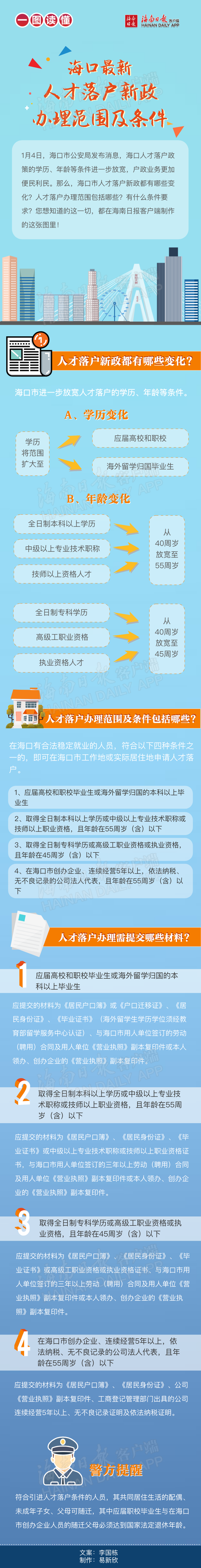 原标题：一图读懂｜海口最新人才落户新政办理范围及条件