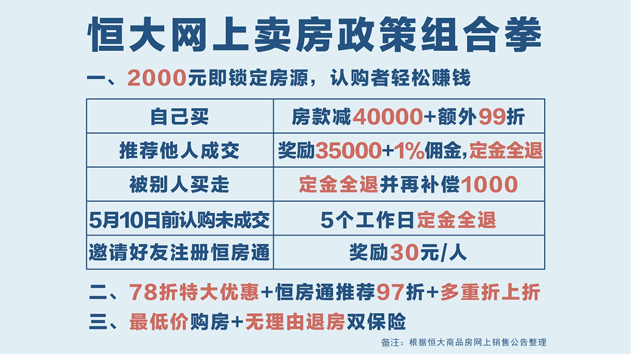 恒大网上卖房为什么火了？买房省个首付，卖房赚半年工资_新浪海南_新浪网