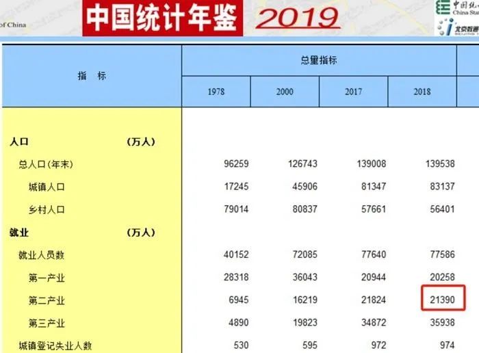 图片来源：国家统计局官网截图