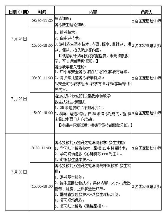 2021年海南省中小学教师游泳与救生培训（海南大学基地第一期培训班）