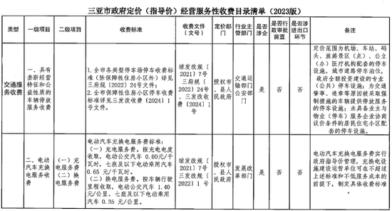 物业费、电动汽车充电服务费……三亚市政府定价!