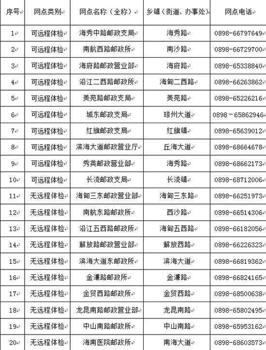 便民!海口10个警医邮网点可办驾驶人远程体