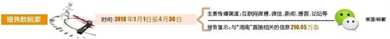 海南日报记者梁振君 通讯员张璞