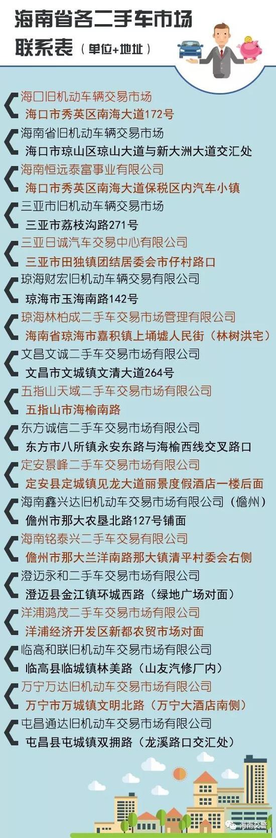 二、海南省各公证处联系表