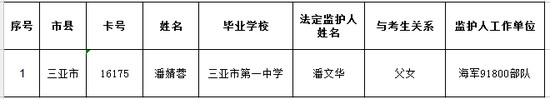 海南省普通高考享受照顾加分资格考生名单公布