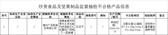 海南发布13批次不合格产品