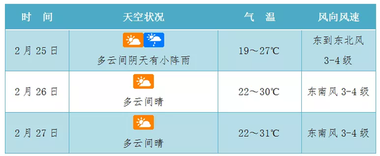 海口未来三天天气预报