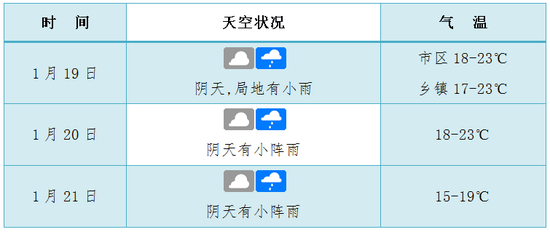 海口未来三天天气预报