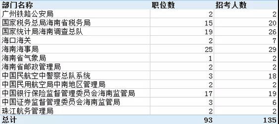 截止到29日16时海南4357人过审