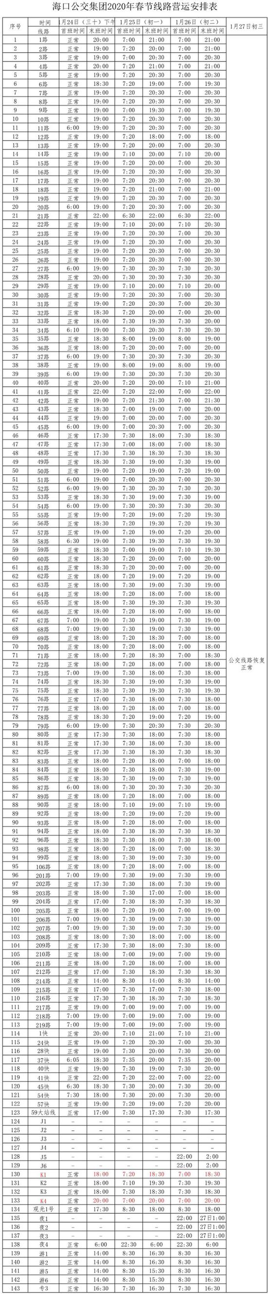 海口公交初一、初二最晚20时30分收车 27日恢复正常
