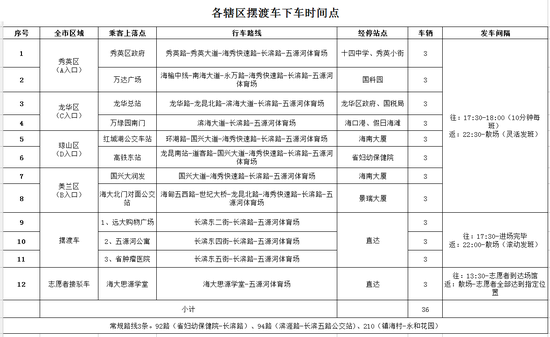 中国之队国际足球赛20日海口举行 部分路段管制