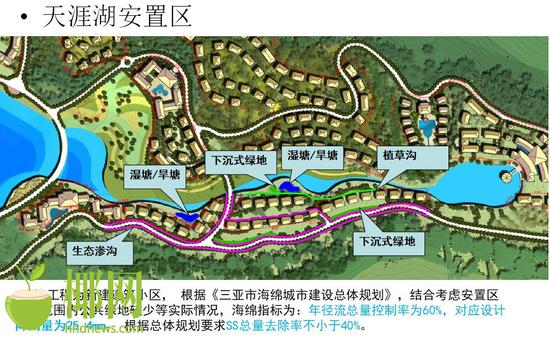 力村海绵化改造功能划分