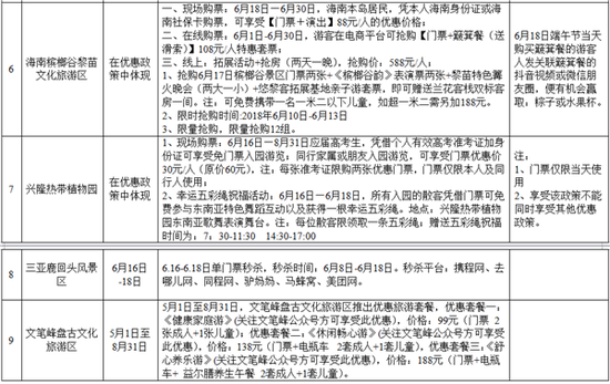 一、端午小长假预计出现二大热点