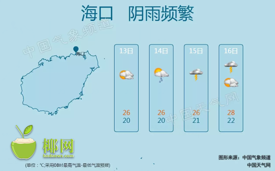 根据气象部门13日17时天气预报，13日夜间到14日白天：