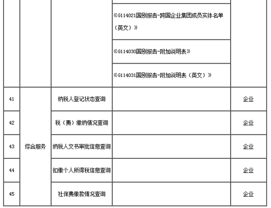 （原标题：办税不用跑！海南这45个地税办税事项可“全程网上办”）