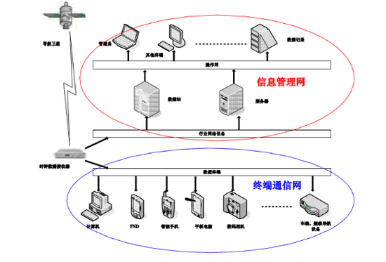 北斗授时系统 北斗授时系统