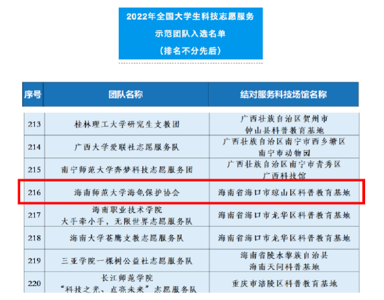 海南师范大学海龟保护协会入选2022年全国大学生科技志愿服务示范团队