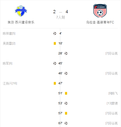 2018年海口影子世界杯七人制足球赛揭幕战上