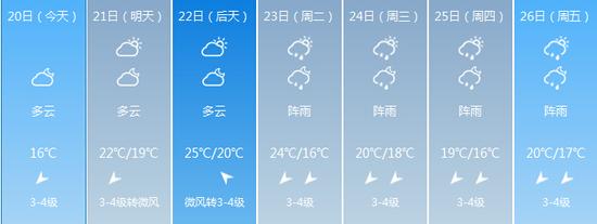 海口天气预报截图(来源：中国天气网)