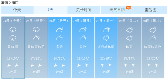 海口天气预报截图(来源：中国天气网)