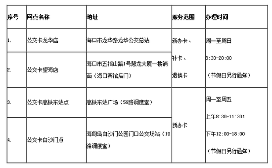 海口市特殊人群优待卡4月正式发行 老人学生免