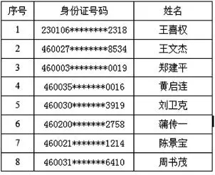 因饮酒后或醉酒驾驶机动车发生重大交通事故构成犯罪的驾驶人共8名