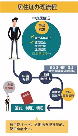什么叫人口迁移_为什么你逃不开北上广深,也回不去三四线 大数据告诉你(3)