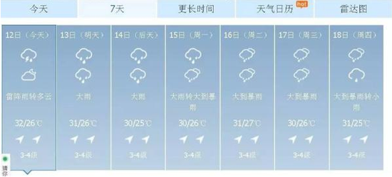 (海口未来一周天气预报)