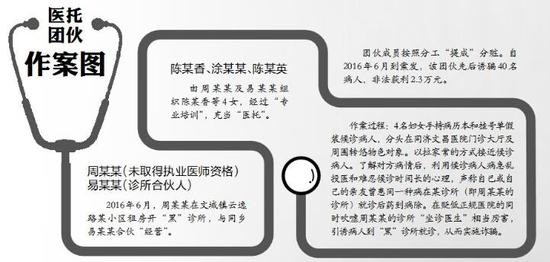 医托团伙作案图