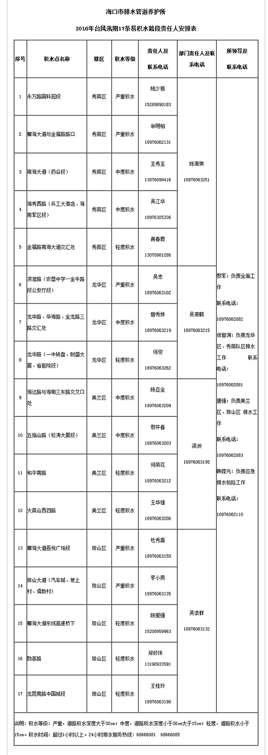 海口公布17条易积水路段责任人