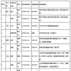 海南9市县设置36个应急加油站