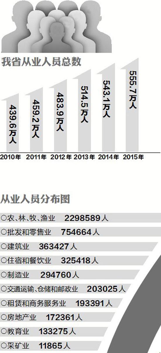 海南省统计年鉴可比价格GDP_海南省价格分布图