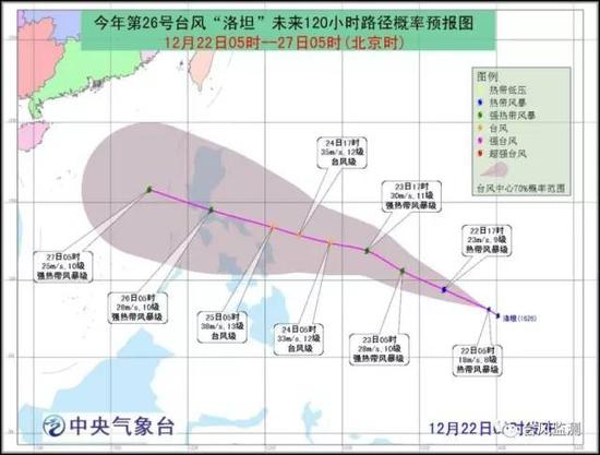 中央气象台22日05时发布的“洛坦”未来5天路径概率预报