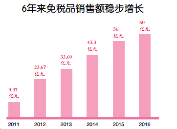 好消息坐火车出岛能买免税商品