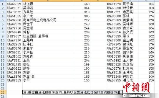 图为海南省公安厅交警总队曝光40辆交通违法次数150次以上“重点车辆”的信息。海南交警提供