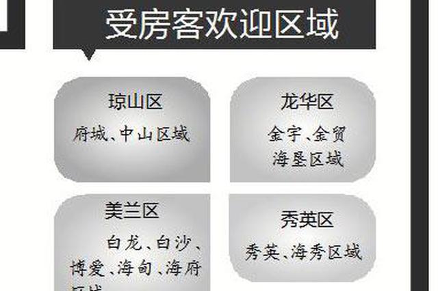 租房攻略看这里!海口哪里租房性价比高_新浪海南_新浪网