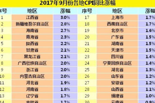 9月份gdp各省是多少_2016年1 9月广东省各市GDP排名一览表(2)